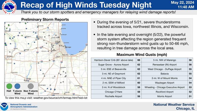 Wind recap from storms of May 21, 2024.