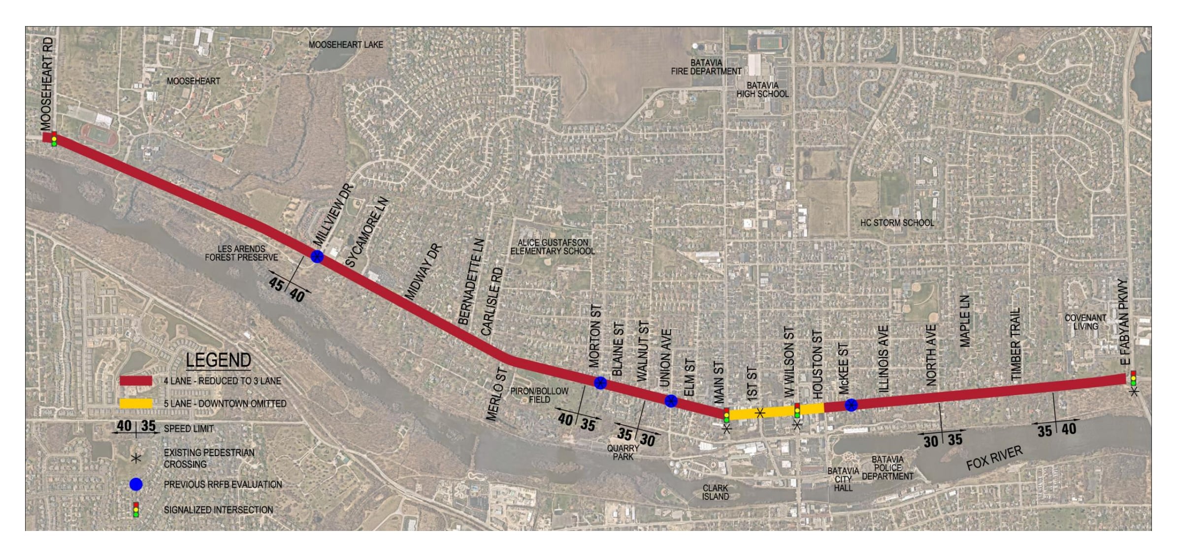 The City of Batavia is implementing a road diet, also known as lane reallocation, on Route 31 that will reduce the route from four lanes to three lanes with shoulders and a center lane designated for left turns Fabyan Parkway to Mooseheart Road, except for the portion between Houston and Elm streets, in an effort to reduce speeds after a fatal pedestrian accident and many near misses occurred in 2023.