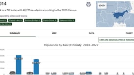 How healthy is McHenry County? New ‘Health Atlas’ offers insights on 300 indicators, by ZIP code