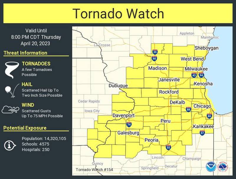 Illustration provided by the National Weather Service