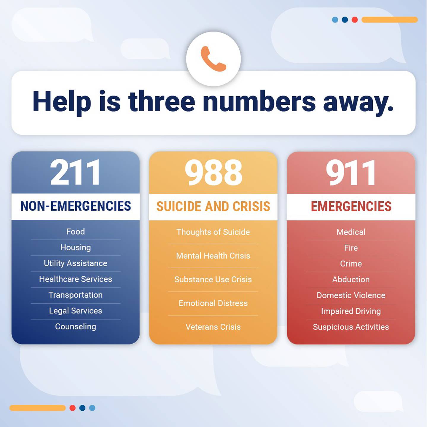 Kishwaukee United Way's 2-1-1 program is a free information and referral line populated with local resources. The most non-emergency requested resources from DeKalb County residents continue to be rental assistance, food pantries, utility assistance, and transportation.