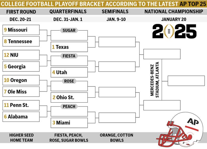 Graphic looks at the College Football Playoff bracket according to the latest AP Top 25 poll