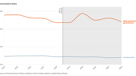 Report shows Illinois union participation declining despite growth in new petitions