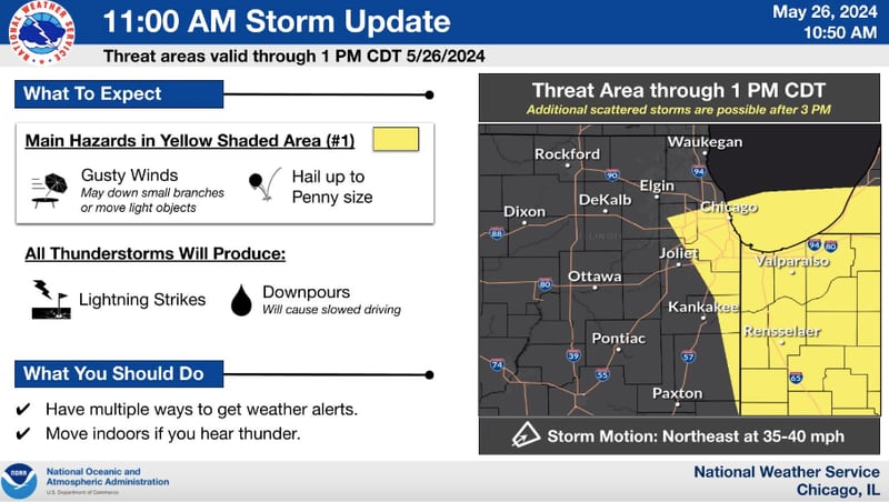 A line of showers and thunderstorms continues to advance across northeast IL and northwest IN with the strongest storms along and east of I-57. The strongest storms will still have the threat for gusty winds and hail up to penny size with occasional lightning strikes elsewhere, National Weather Service reports.